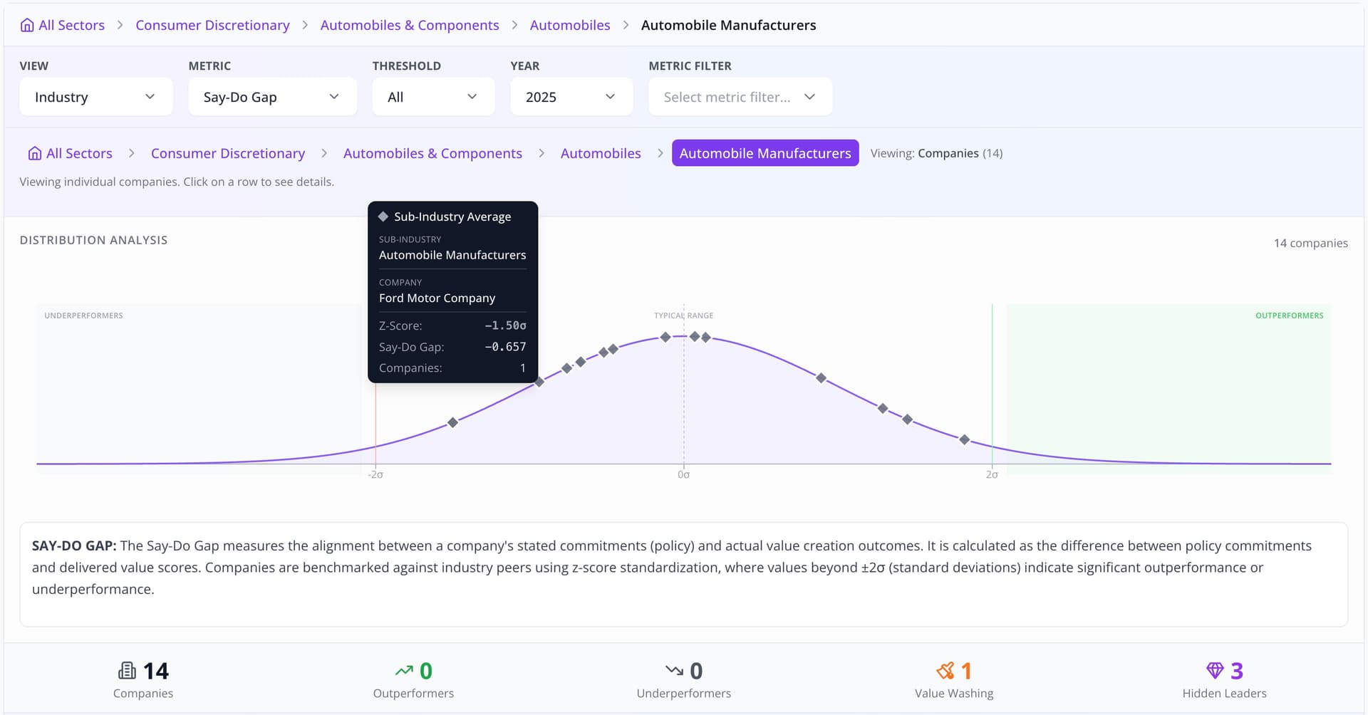 ValuuCompass Dashboard